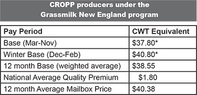 January 2015_Grassmilkchart2